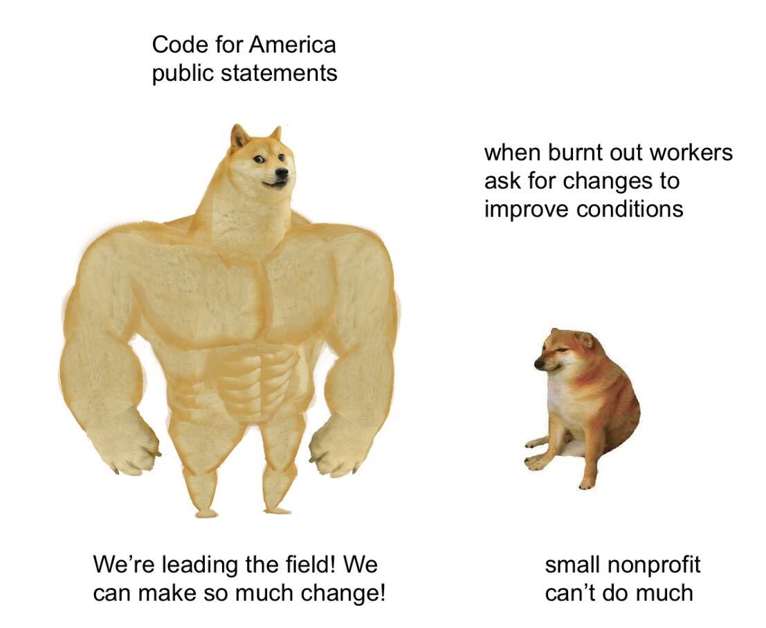 a meme showcasing Code for America's attitudes publicly vs privately